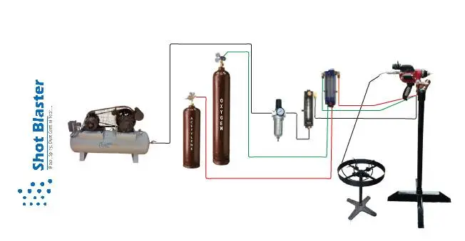 Wire flame spray gun and how does wire flame spray gun work?